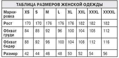 таблица размеров женской одежды китай в Москве