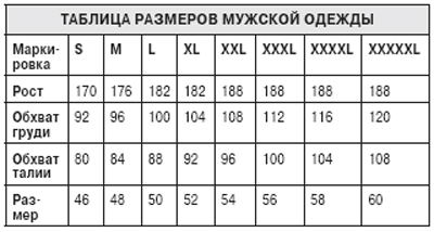 Краматорска, Таблицы размеров одежды